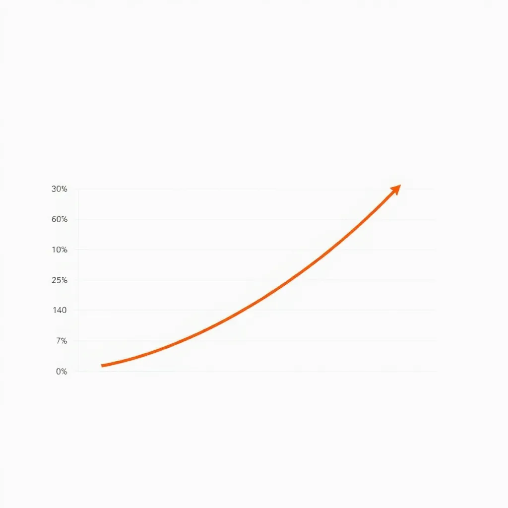Finansal süreç optimizasyonu sonrası performans artışı gösteren grafik
